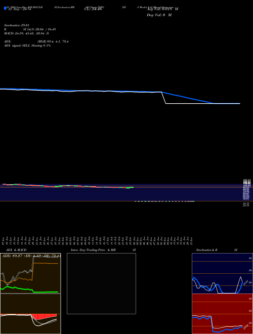 Chart Ihs Markit (INFO)  Technical (Analysis) Reports Ihs Markit [