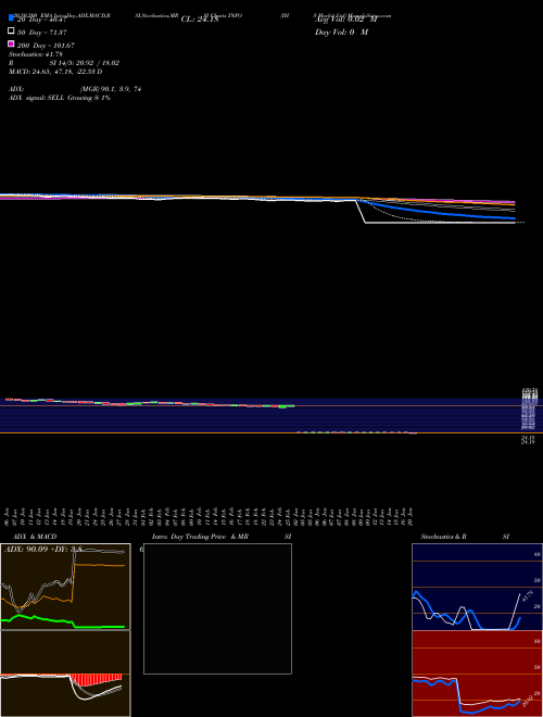 IHS Markit Ltd INFO Support Resistance charts IHS Markit Ltd INFO NYSE
