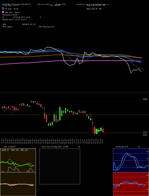 Insight Select Income Fund INSI Support Resistance charts Insight Select Income Fund INSI NYSE
