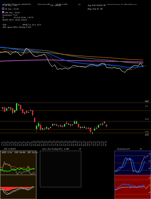 International Seaways, Inc. INSW Support Resistance charts International Seaways, Inc. INSW NYSE