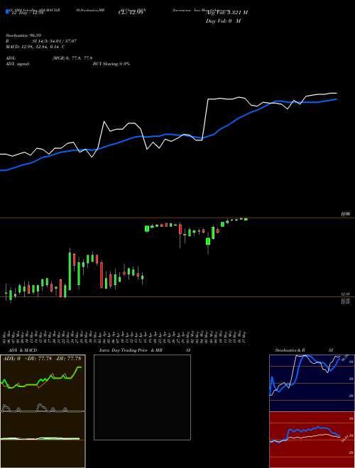 Chart Invensense Inc (INVN)  Technical (Analysis) Reports Invensense Inc [