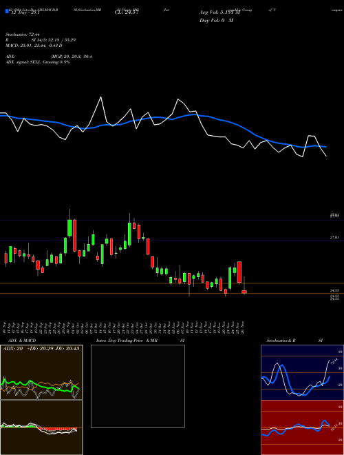 Chart Interpublic Group (IPG)  Technical (Analysis) Reports Interpublic Group [