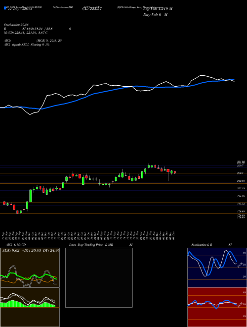 Chart Iqvia Holdings (IQV)  Technical (Analysis) Reports Iqvia Holdings [