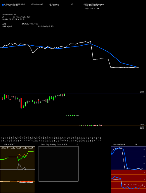 Chart Ing Group (ISP)  Technical (Analysis) Reports Ing Group [
