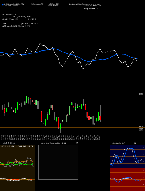 Chart Itc Holdings (ITC)  Technical (Analysis) Reports Itc Holdings [