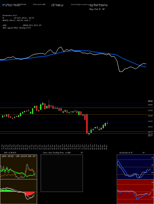 Chart Jacobs Engineering (J)  Technical (Analysis) Reports Jacobs Engineering [
