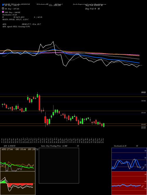 Jacobs Engineering Group Inc J Support Resistance charts Jacobs Engineering Group Inc J NYSE