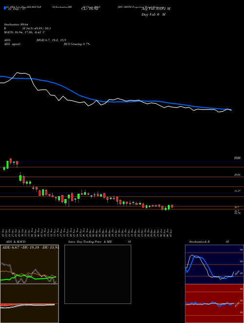 Chart Jbg Smith (JBGS)  Technical (Analysis) Reports Jbg Smith [