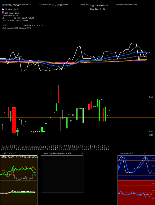 Lehman ABS Corporation JBK Support Resistance charts Lehman ABS Corporation JBK NYSE