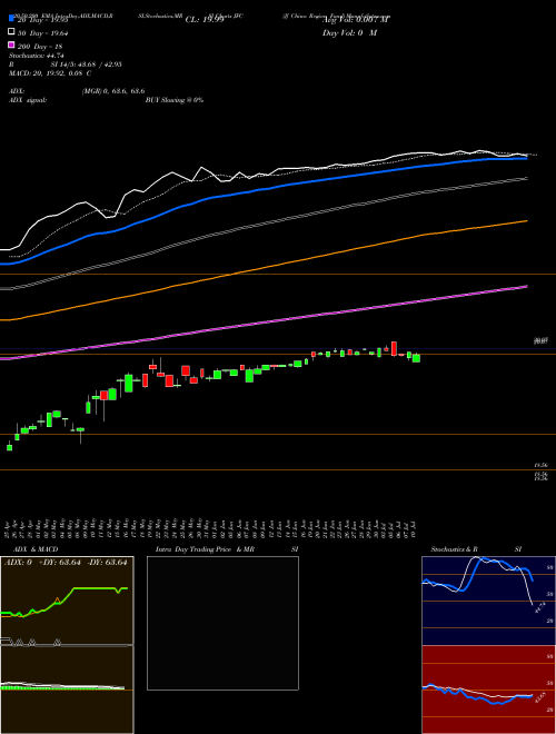 Jf China Region Fund JFC Support Resistance charts Jf China Region Fund JFC NYSE