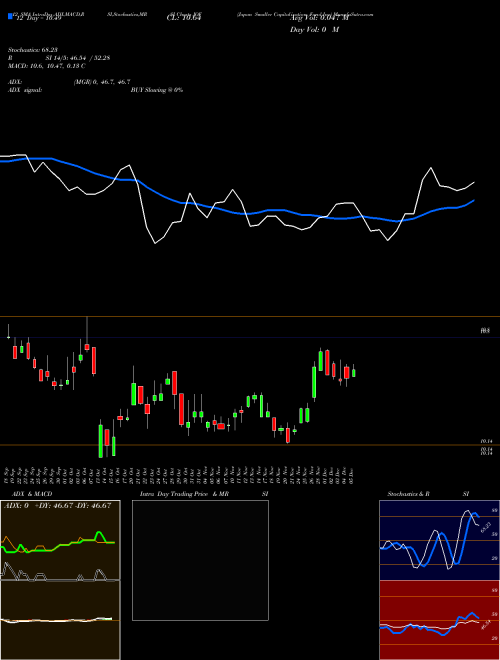 Chart Japan Smaller (JOF)  Technical (Analysis) Reports Japan Smaller [