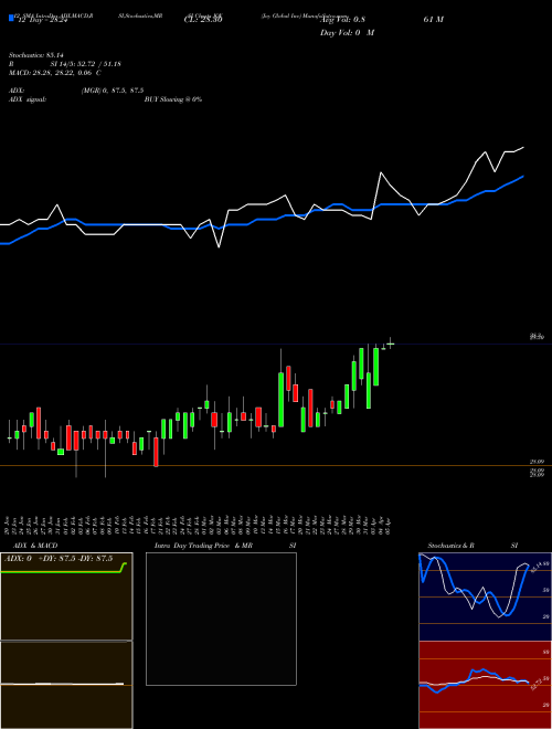Chart Joy Global (JOY)  Technical (Analysis) Reports Joy Global [