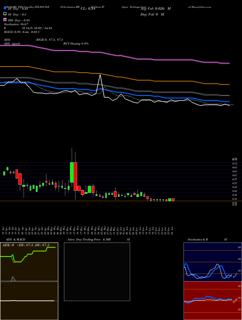 Jupai Holdings Limited JP Support Resistance charts Jupai Holdings Limited JP NYSE