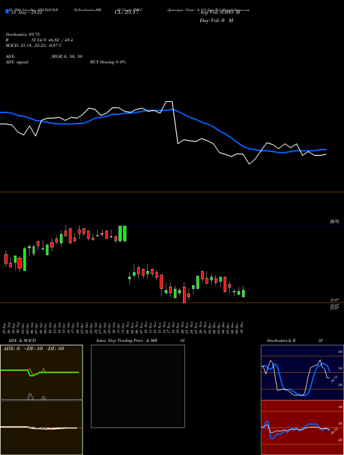 Chart Jpmorgan Chase (JPM-C)  Technical (Analysis) Reports Jpmorgan Chase [