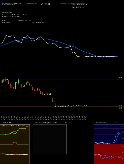 Chart Jpmorgan Chase (JPM-E)  Technical (Analysis) Reports Jpmorgan Chase [