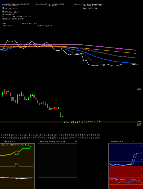 Jpmorgan Chase & JPM-E Support Resistance charts Jpmorgan Chase & JPM-E NYSE