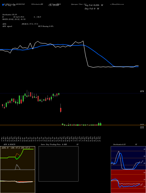 Chart Jpmorgan Chase (JPM-H)  Technical (Analysis) Reports Jpmorgan Chase [