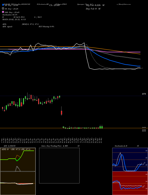 Jpmorgan Chase & Co. JPM-H Support Resistance charts Jpmorgan Chase & Co. JPM-H NYSE