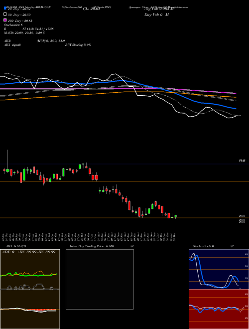 Jpmorgan Chase & CO [Jpm/Pj] JPM-J Support Resistance charts Jpmorgan Chase & CO [Jpm/Pj] JPM-J NYSE