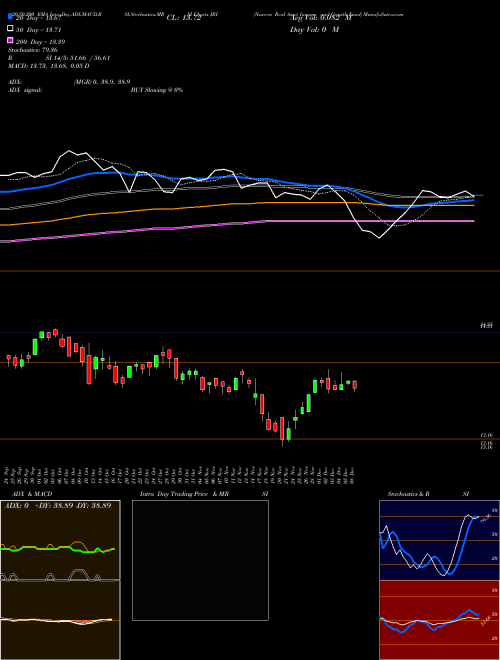 Nuveen Real Asset Income And Growth Fund JRI Support Resistance charts Nuveen Real Asset Income And Growth Fund JRI NYSE