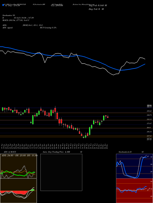 Chart Kadant Inc (KAI)  Technical (Analysis) Reports Kadant Inc [