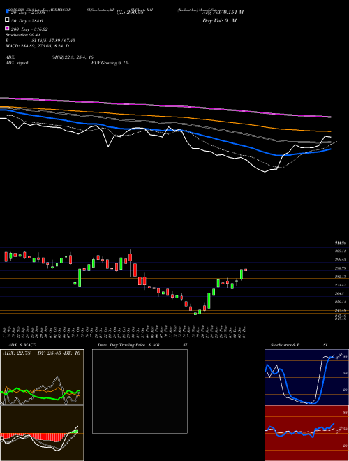 Kadant Inc KAI Support Resistance charts Kadant Inc KAI NYSE
