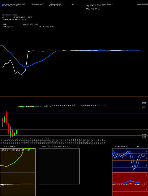Chart Kate Spade (KATE)  Technical (Analysis) Reports Kate Spade [