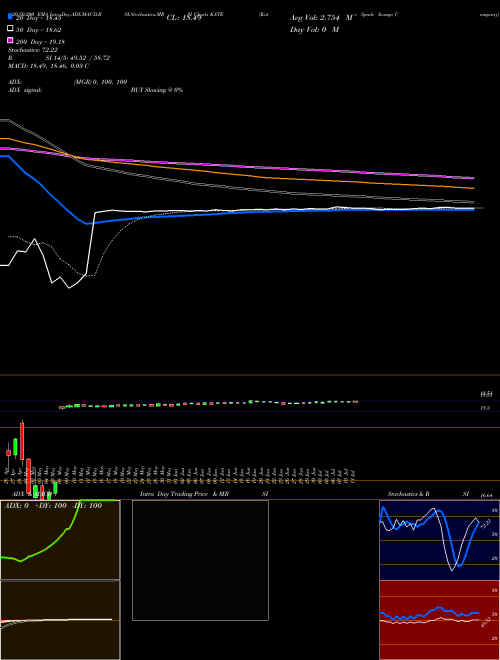 Kate Spade & Company KATE Support Resistance charts Kate Spade & Company KATE NYSE
