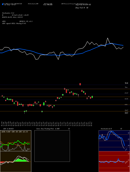 Chart Kb Financial (KB)  Technical (Analysis) Reports Kb Financial [