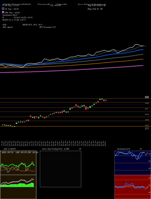 Kenon Holdings Ltd. KEN Support Resistance charts Kenon Holdings Ltd. KEN NYSE