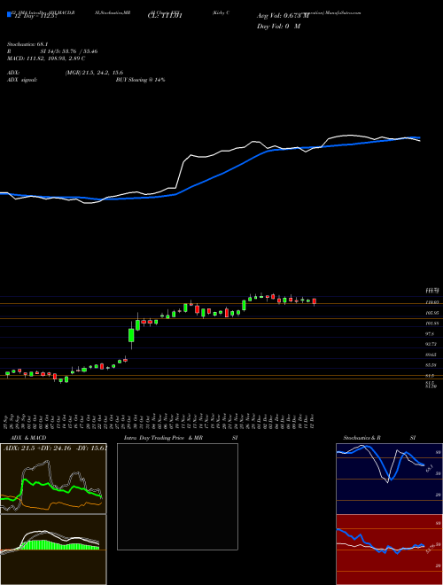 Chart Kirby Corporation (KEX)  Technical (Analysis) Reports Kirby Corporation [
