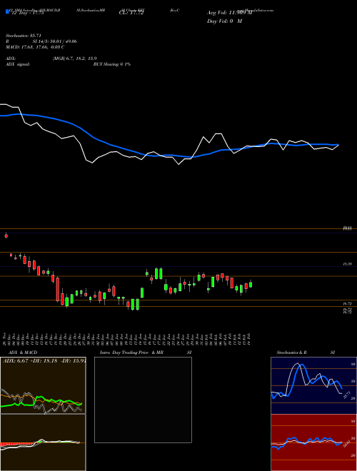 Chart Keycorp (KEY)  Technical (Analysis) Reports Keycorp [