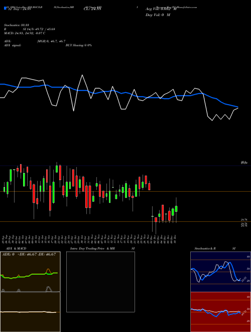 Chart Keycorp Key (KEY-I)  Technical (Analysis) Reports Keycorp Key [