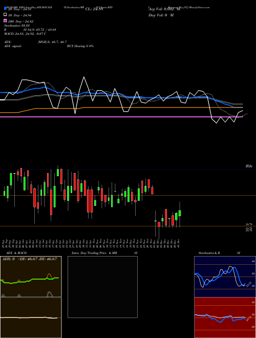 Keycorp [Key/Pi] KEY-I Support Resistance charts Keycorp [Key/Pi] KEY-I NYSE