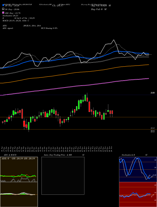 Keycorp [Key/Pj] KEY-J Support Resistance charts Keycorp [Key/Pj] KEY-J NYSE