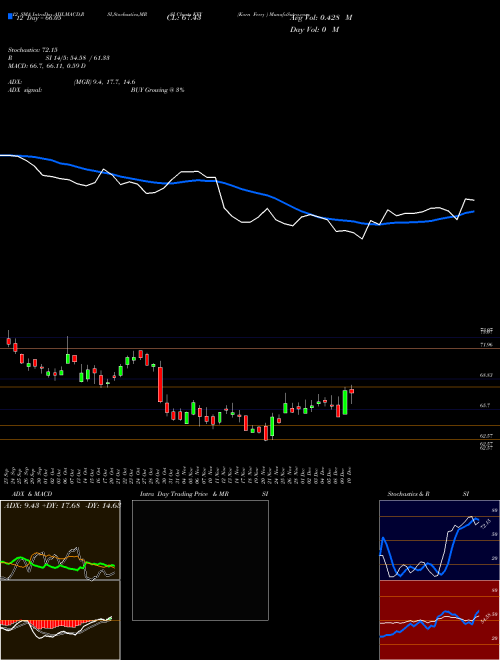 Chart Korn Ferry (KFY)  Technical (Analysis) Reports Korn Ferry [