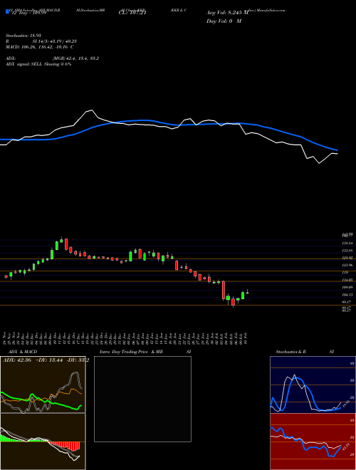 Chart Kkr Co (KKR)  Technical (Analysis) Reports Kkr Co [