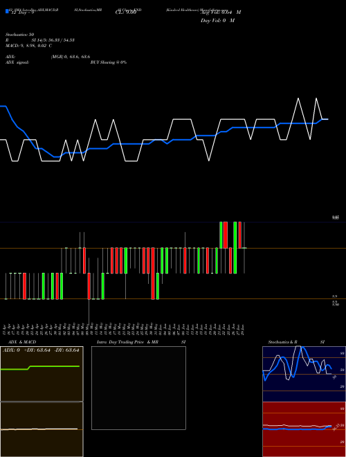Chart Kindred Healthcare (KND)  Technical (Analysis) Reports Kindred Healthcare [