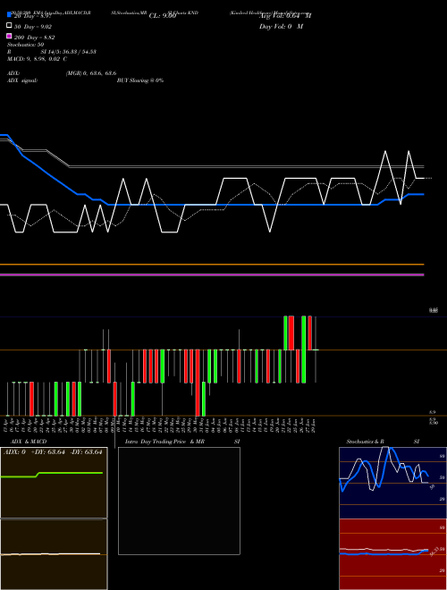 Kindred Healthcare KND Support Resistance charts Kindred Healthcare KND NYSE