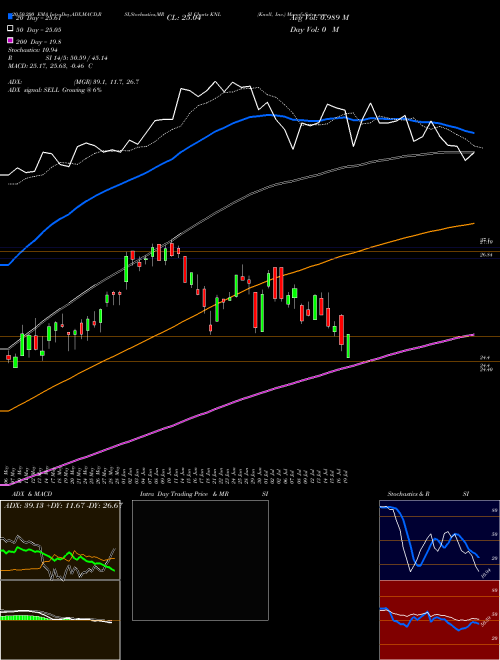 Knoll, Inc. KNL Support Resistance charts Knoll, Inc. KNL NYSE