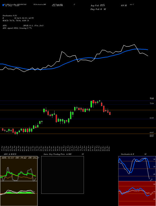 Chart Coca Cola (KO)  Technical (Analysis) Reports Coca Cola [