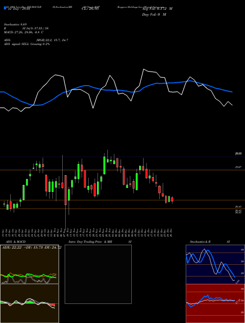 Chart Koppers Holdings (KOP)  Technical (Analysis) Reports Koppers Holdings [