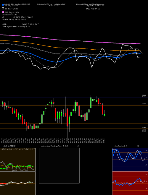 Koppers Holdings Inc. KOP Support Resistance charts Koppers Holdings Inc. KOP NYSE