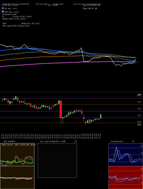 Kronos Worldwide Inc KRO Support Resistance charts Kronos Worldwide Inc KRO NYSE