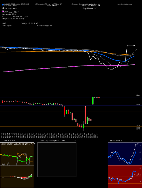 Kapstone Paper And Packaging Corp KS Support Resistance charts Kapstone Paper And Packaging Corp KS NYSE