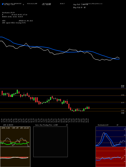 Chart Kohl S (KSS)  Technical (Analysis) Reports Kohl S [