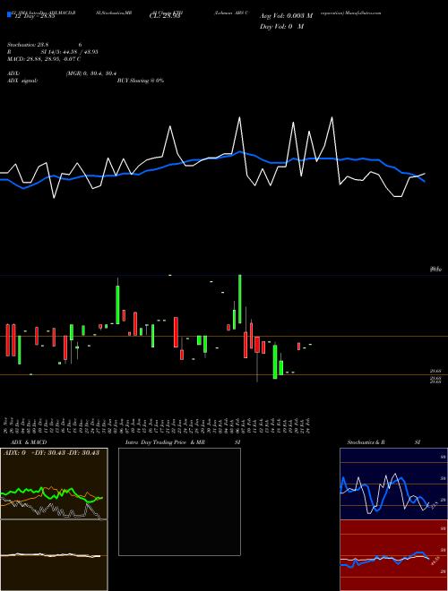 Chart Lehman Abs (KTH)  Technical (Analysis) Reports Lehman Abs [