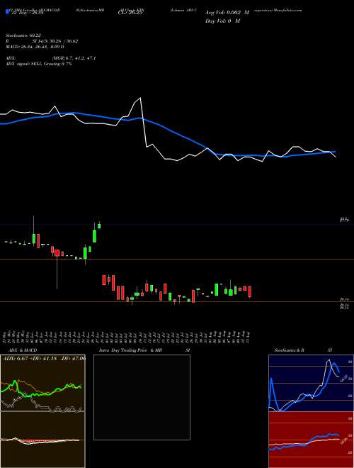 Chart Lehman Abs (KTN)  Technical (Analysis) Reports Lehman Abs [