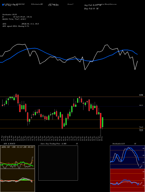 Chart Loews Corporation (L)  Technical (Analysis) Reports Loews Corporation [