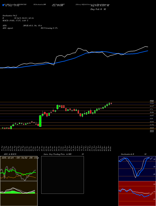 Chart Liberty Oilfield (LBRT)  Technical (Analysis) Reports Liberty Oilfield [